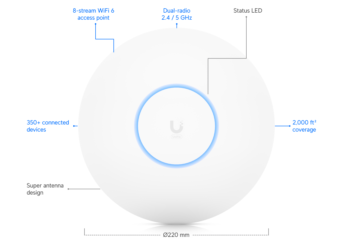 Real photograph representing Networking Equipment